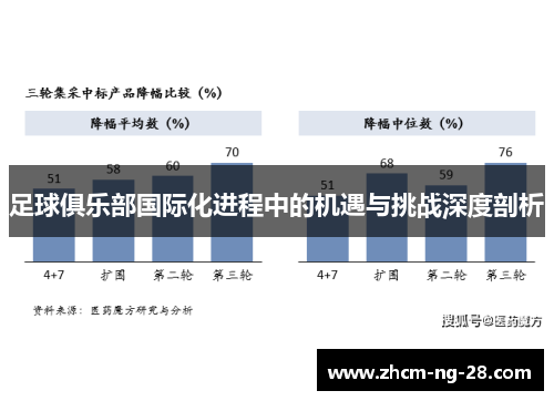 足球俱乐部国际化进程中的机遇与挑战深度剖析