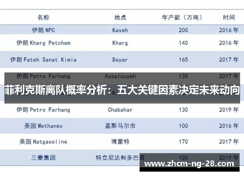菲利克斯离队概率分析：五大关键因素决定未来动向