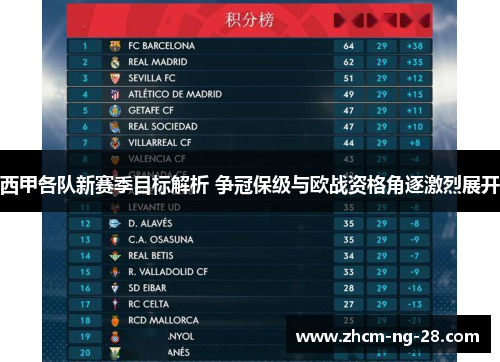 西甲各队新赛季目标解析 争冠保级与欧战资格角逐激烈展开 西甲各队新赛季目标解析 争冠保级与欧战资格角逐激烈展开