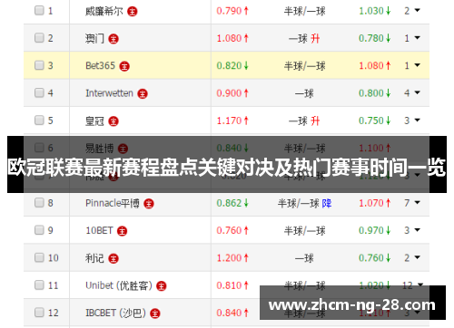 欧冠联赛最新赛程盘点关键对决及热门赛事时间一览 欧冠联赛最新赛程盘点关键对决及热门赛事时间一览