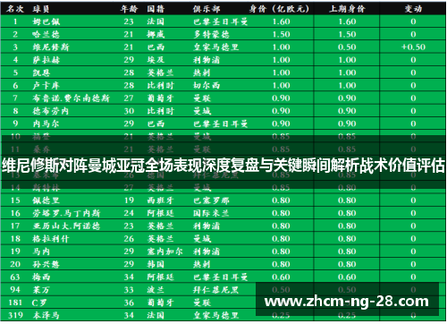 维尼修斯对阵曼城亚冠全场表现深度复盘与关键瞬间解析战术价值评估 维尼修斯对阵曼城亚冠全场表现深度复盘与关键瞬间解析战术价值评估