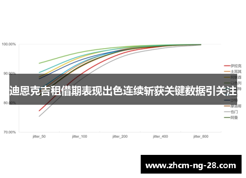迪恩克吉租借期表现出色连续斩获关键数据引关注 迪恩克吉租借期表现出色连续斩获关键数据引关注
