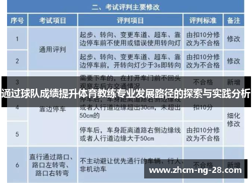 通过球队成绩提升体育教练专业发展路径的探索与实践分析 通过球队成绩提升体育教练专业发展路径的探索与实践分析
